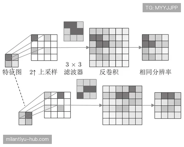 详解防守位置规则的判定标准和具体执行场景 详解防守位置规则的判定标准和具体执行场景