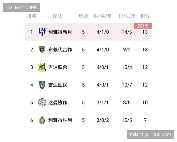 利雅得胜利进入赛季关键期阵容深度面临严峻大考